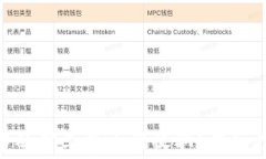 imtoken中的矿工费由谁收取