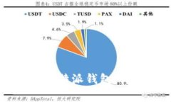 : 如何使用IM钱包恢复比特