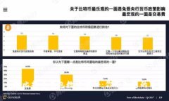 全球比特币钱包数量揭秘