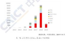 比特币钱包数据更新：确