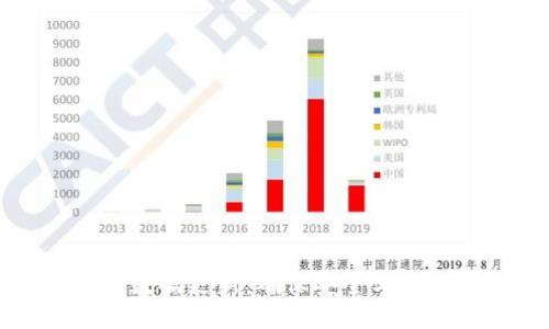 比特币钱包数据更新：确保安全与隐私的新趋势