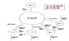 常用比特币钱包推荐与详
