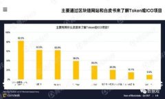 如何在imToken中设置和修改