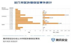 如何提取imToken钱包里的资