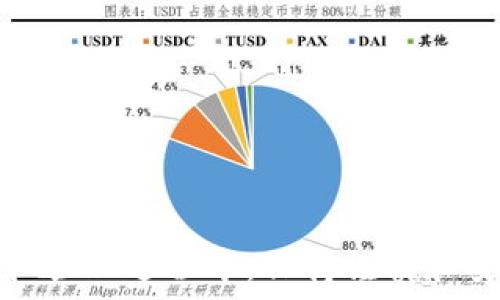   
如何查询imToken：一站式教程与常见问题解答  

imToken, 查询imToken, imToken教程, imToken使用指南, 区块链钱包/guanjianci  

### 引言

在数字货币和区块链技术日益普及的今天，imToken作为一款功能强大的数字资产钱包，已经吸引了大量用户的关注和使用。无论是存储、转账还是管理各种数字货币资产，imToken都提供了便捷的解决方案。然而，很多新用户在使用imToken时，常常对如何查询资产、交易记录等信息感到困惑。本文将为您详细介绍如何查询imToken中的信息，并解答一些常见问题，帮助您更好地使用imToken这一数字资产管理工具。

### 什么是imToken？

imToken是一款国内外知名的数字货币钱包，支持以太坊及其所有ERC20代币。它以用户友好的界面和多种功能而受到广泛欢迎。除了基本的钱包功能，imToken还提供了非常实用的功能，如资产管理、DApp浏览、token交换等。用户可以通过imToken安全、便捷地管理各种数字资产。

### 如何查询imToken中的资产

1. 下载并安装imToken

首先，您需要在您的移动设备上下载并安装imToken钱包。可以在App Store或Google Play中搜索“imToken”并按提示下载。安装完毕后，您需要创建一个新的钱包或导入已有钱包。

2. 创建或导入钱包

按照app的指引，您可以创建一个新的钱包。请确保妥善保管好你的助记词，因为它是您恢复钱包的唯一方法。如果您已有imToken钱包，可以选择导入钱包，输入助记词或私钥进行导入。

3. 查看资产

登录imToken后，您将进入主界面。在主界面上，您可以看到您的资产总览，包括各种币种的余额。点击某一个币种，您可以查看详细的资产信息，包括可用余额、交易记录和其他相关信息。为了提高安全性，imToken建议用户设置密码以及指纹识别等安全方式。

### 如何查询交易记录

1. 进入交易记录页面

在imToken主界面上，您可以找到“交易记录”一栏。点击此选项，您将看到您过去进行的所有交易记录，包括转账、接收等。

2. 过滤和搜索记录

imToken提供了过滤和搜索功能，可以帮助用户快速找到某一特定交易。在交易记录列表中，您可以按照时间、交易类型等进行排序，方便找到所需记录。

3. 查看交易详情

在交易记录列表中，点击某笔交易，您将看到详细的交易信息，包括交易哈希、块高、时间戳、手续费等。这些信息对于了解交易状态和确认交易是否成功非常重要。

### 处理常见问题

1. 如何找回丢失的imToken钱包？

如果您不小心丢失了imToken钱包，可以通过助记词或私钥进行恢复。请按照以下步骤进行操作：

首先，重新下载并安装imToken应用。启动应用后，选择“恢复钱包”选项，输入您的助记词或私钥。请注意，助记词和私钥的输入必须准确无误，任何的错误输入都可能导致无法恢复钱包。

恢复成功后，您的所有资产和交易记录将会重新显示在您的钱包中。建议您在恢复钱包后，立即更改安全设置，如设置新的密码或启用双重认证，以确保钱包安全。

2. imToken丢失私钥了怎么办？

私钥是您的资产访问凭证，如果不小心丢失了私钥，您将无法访问您的数字资产。因此，平时一定要妥善保管私钥。

如果丢失私钥，而没有备份的助记词，您将无法恢复钱包及其中的资产。这时建议您定期备份您的助记词并将其保存在安全的地方。此外，切勿将助记词或私钥分享给任何人，以避免资产丢失。

3. imToken的安全性如何？

imToken的设计考虑了多种安全因素。其主要特点包括：

ul
    listrong私钥本地存储：/strong用户的私钥仅存储在用户设备上，而不会上传到任何服务器，确保用户对资产的完全控制。/li
    listrong多重认证：/strong支持密码、指纹等多种认证方式，防止 unauthorized access。/li
    listrong定期更新：/strongimToken Team定期对应用进行安全更新和漏洞修复。/li
/ul

尽管imToken在安全性方面做了很多努力，但用户个人的安全意识和管理习惯也是至关重要的。例如，定期更新应用、避免使用公共Wi-Fi进行交易等都是提高使用安全的重要措施。

4. imToken支持哪些数字资产？

imToken主要支持以太坊及其所有ERC20代币，以及部分其他主流数字资产。具体来说，您可以在钱包中管理如ETH、USDT、LINK、BAT等数字资产，imToken的资产支持列表也在不断更新和扩展。

用户可以通过imToken方便地进行各种资产的转账、接收及交易，同时也可以使用DApp功能访问去中心化应用以扩展钱包的使用场景。

5. 如何使用imToken的DApp功能？

在imToken中，DApp是一项非常实用的功能，用户可以通过这个功能访问各种去中心化应用，无需跳转到其他平台。使用DApp的步骤如下：

首先，在应用主界面中找到“DApp”选项。点击后，您将看到一系列推荐的去中心化应用，如去中心化交易所、游戏、彩票等。您可以根据需要选择一款应用进行使用。

在使用DApp之前，请确保您的imToken钱包里拥有相应的加密货币用于支付交易费用。在DApp中，您将能体验到去中心化应用带来的灵活性和透明性。

### 结论

本篇文章详细介绍了如何查询imToken中的资产和交易记录，并解答了一些常见问题。希望通过本文，您能更好地理解和使用imToken，安全、便捷地管理您的数字资产。同时，记住在数字货币投资和管理过程中，保持谨慎和安全意识是非常重要的。无论您是新手还是老手，了解这些基本操作和注意事项，都将对您的币圈旅程产生积极的影响。