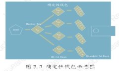 有密钥的比特币钱包：保