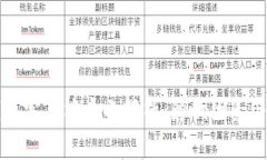 比特币钱包客户端大小解