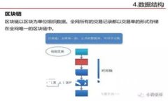 专业比特币钱包开发：全