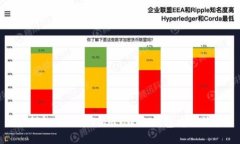 如何识别与应对imToken钱包