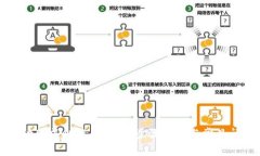如何手动生成比特币钱包