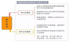 : ImToken中的LON：深度解析