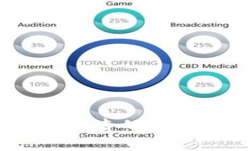 imToken 旷工费变贵的背后原因及应对策略