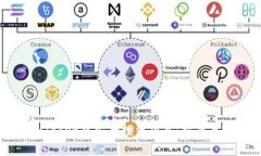 如何在imToken中安全投资项