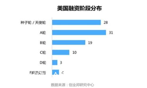 探索Web3持仓量的关键指标及其意义