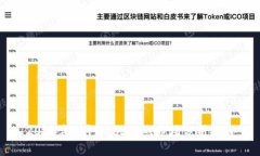 2023年7月Web3游戏市场分析
