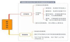 如何高效完成比特币钱包