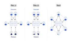 全面解析：imToken安全管理