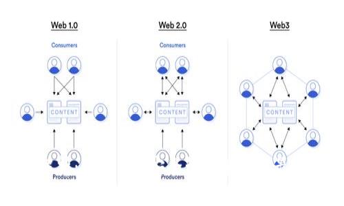 全面解析：imToken安全管理策略与最佳实践