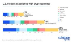 imToken钱包地址中的吉祥数
