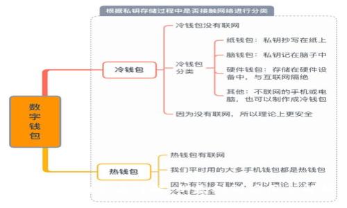 Web3合约签名详解：从基础到应用全解析