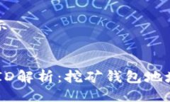 思路演示IM钱包ID解析：挖
