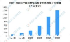 imToken多签授权指南：如何