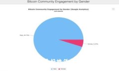 如何下载和使用imToken钱包