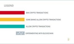   Web3知识付费平台选择指