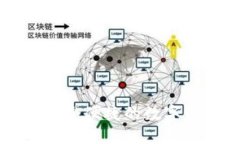 TOS公链IM钱包：安全便捷的
