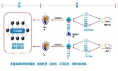 IM钱包双重验证：增强安全