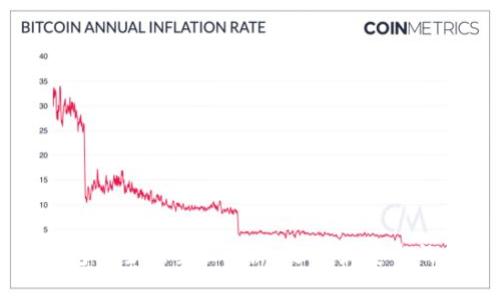 比特币钱包安全性全面评测：选择最安全的钱包类型