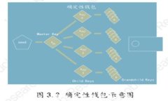 imToken钱包的治理代币全面