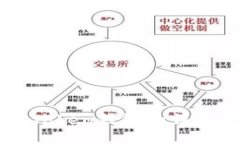 火币转imToken钱包的详细操