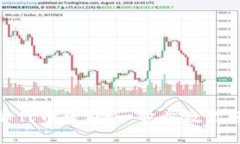 imToken钱包添加代币教程：