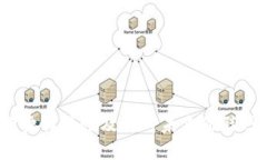 Web3的独特特性及其对未来