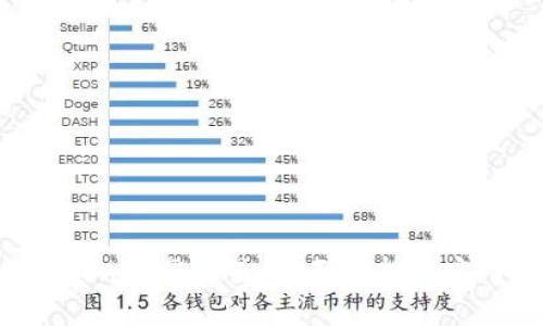  imToken官网交易：全面解析与实用指南