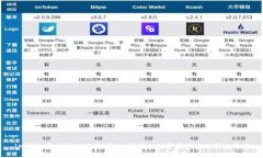 IM钱包官网正版下载：安全