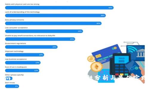 imToken智能合约的安全性分析与最佳实践