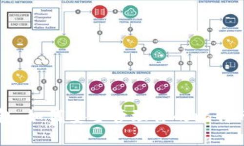 imToken钱包：如何安全管理你的比特币（BTC）资产