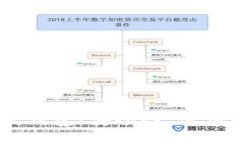 探索比特币Bank在线钱包：