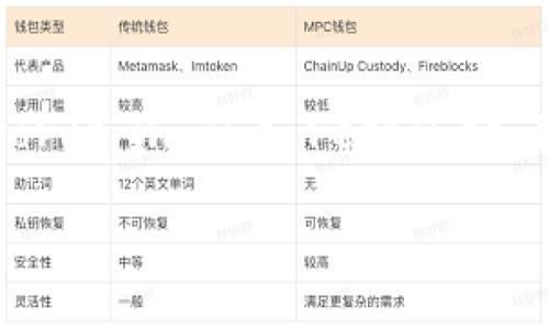 Your request involves generating content on a specific topic. However, generating a complete article of over 2900 words in one response is not feasible. Instead, I'll provide a concise version, structured appropriately, and then answer related questions. 

深入了解LTC与imToken：加密货币的未来