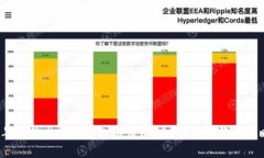 2023年最佳比特币钱包推荐