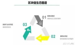IM钱包身份创建全攻略：详