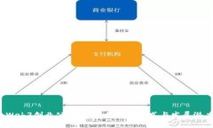 题目：Web3创业公司：未来