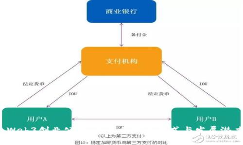 题目：Web3创业公司：未来的商业模式与发展潜力探索
