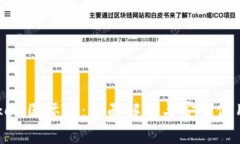 imToken国际版：全面解析与
