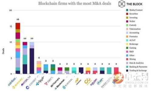 imToken国际版：全面解析与安全使用指南