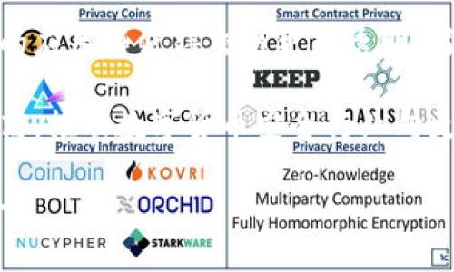   imToken转账后遭遇盗窃的应对措施与预防策略 / 
 guanjianci imToken，数字货币，转账安全，私钥保护，盗窃预防 /guanjianci 

随着区块链技术的发展，数字货币的使用越来越普及。imToken作为一种流行的数字货币钱包，因其便捷性和安全性受到许多用户的青睐。然而，随着数字资产的增加，用户在使用imToken进行转账时，资金被盗的事件也时有发生。本文将详细探讨imToken转账后遭遇盗窃的原因、应对措施以及如何预防此类事件的发生。

首先，我们需要明白为什么数字货币转账后易遭盗窃。数字货币转账是不可逆的，一旦转账完成，就无法通过任何手段进行撤回，导致很多用户在转账后失去了财产的保障。盗窃的原因往往可以归结为：用户安全意识不足、私钥泄露、钓鱼攻击等。

一、使用imToken的基本原则
在使用imToken之前，用户应明确一些基本原则以保障资金安全。首先，保持钱包软件的更新，定期检查是否有新版本发布。更新通常会修复已知的安全漏洞，确保使用的版本是最新和最安全的。

其次，私钥至关重要，用户应确保私钥的安全。私钥如同银行账户的密码，是控制数字资产的唯一凭证。一旦私钥泄露，恶意用户可以轻易窃取你的资产。因此，建议用户将私钥保存在离线环境中，避免在网络上任何地方存储或分享。

二、确保安全的网络环境
网络环境的安全性是使用数字货币钱包的重要因素。用户在使用imToken进行转账时，应避免连接公共 Wi-Fi 网络，因为这些网络容易被黑客攻击。建议用户使用可靠的手机数据或私人 Wi-Fi 网络进行操作，确保数据传输的安全性。

三、识别和防范钓鱼攻击
钓鱼攻击是一种常见的网络攻击手段，许多用户因轻信他人而成为攻击的受害者。黑客常常通过冒充imToken平台或使用类似的域名来诱导用户输入账户信息。因此，用户在进行交易时，应仔细核实链接的准确性，避免访问未知或不安全的网站。

此外，用户还可以使用一些防钓鱼工具或插件，增强浏览器的安全性，保障账户信息不被窃取。

四、遇到资金被盗的第一时间应对措施
一旦发现转账后资金被盗，用户应立即采取措施进行应对。首先，迅速切断与互联网的连接，防止进一步的信息泄露。接下来，用户应及时更改imToken钱包的密码，并将相关信息保存，以备后续处理。

用户还应联系imToken客服，提供详细的转账信息，包括交易时间、转账金额、接收地址等，以帮助客服进行调查和处理。同时，可以尝试在区块链浏览器上追踪资金流向，获取更多信息。

五、如何防止将来再次发生盗窃事件
除了应对已发生的盗窃事件，用户还应不断提升自身的安全意识，采取更加严谨的安全措施。例如，定期检查与更新安全设置，使用强密码，并且启用双重身份验证（2FA），为账户增加层次的保护。

用户在使用imToken钱包时，可以选择硬件钱包或冷钱包进行更高安全性的存储。相较于软件钱包，硬件钱包不容易受到网络攻击，特别适合长期保存大量资产。

相关问题解析

1. 什么是imToken，为什么选择它作为数字货币钱包？
imToken是一款支持多种数字货币的钱包软件，用户可以通过它进行资产的管理、转账和交易。它的优点在于用户界面友好，操作简单，为新手提供了良好的使用体验。此外，imToken还拥有较高的安全性，使用了多重加密技术保护用户信息。

用户选择imToken的原因还在于它对不同区块链的支持，以及内置的去中心化交易所（DEX）功能，使用户能够在钱包中直接进行数字货币交易，省去繁琐的操作步骤。

2. 数字货币转账与传统银行转账的区别有哪些？
数字货币转账与银行转账的最大区别在于去中心化。数字货币转账不依赖于中介机构，交易在区块链上直接记录，无需第三方验证，因此转账速度更快，费用相对较低。而银行转账通常需要通过多个环节，涉及到手续费和限额等问题。

此外，数字货币转账是不可逆的，一旦完成便无法撤销，这在安全性上带来了一定的风险。而银行转账相对较为安全，若发生错误操作，可以通过银行进行纠正。

3. 如何识别imToken的官方渠道，防止钓鱼网站？
用户在使用imToken时，应确保通过官方渠道下载应用程序。imToken的官方网站是其唯一的合法渠道，用户应避免在不明网站上下载。访问官网时，用户还应确认网站的SSL证书，确保连接是安全的。

此外，用户还可以在社交媒体上关注imToken的官方账号，以获取最新的信息和动态，确认自己所获取的信息的真实性。

4. 私钥丢失后该怎么办？
在数字货币的管理中，私钥是最重要的凭证。一旦私钥丢失，用户将失去对其资产的控制权。然而，用户应尽可能采取措施来避免私钥的丢失，例如使用助记词备份私钥，并保存在离线安全的地方。

如果用户已经丢失了私钥且没有助记词备份，那么其资产就无法再找回。因此，在使用imToken钱包前，用户应了解私钥的重要性，并提前做好备份工作，以免在关键时刻造成不必要的损失。

5. 未来数字货币安全行业的发展趋势如何？
随着数字货币市场的不断扩大，安全问题也愈发突显，未来数字货币安全行业将迎来更多的发展机会。一方面，安全技术将不断更新，区块链技术的应用将使得交易更为透明；另一方面，政府和金融机构也将参与其中，为数字货币行业提供规范。

未来，用户在使用数字货币时可依赖的安全工具将不断增多，包括硬件钱包、冷钱包和新兴的安全协议。同时，用户对安全的重视程度也将持续提高，推动数字货币安全行业向更加友好和安全的方向发展。

总之，虽然imToken转账后遭遇盗窃的事件时有发生，但通过增强安全意识，采取相应的预防和应对措施，用户仍然可以尽量保障自己资产的安全。