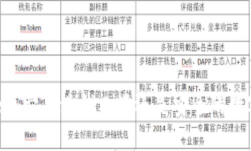 imToken：它是洗钱工具还是安全的数字钱包？