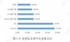 如何在安卓设备上下载U
